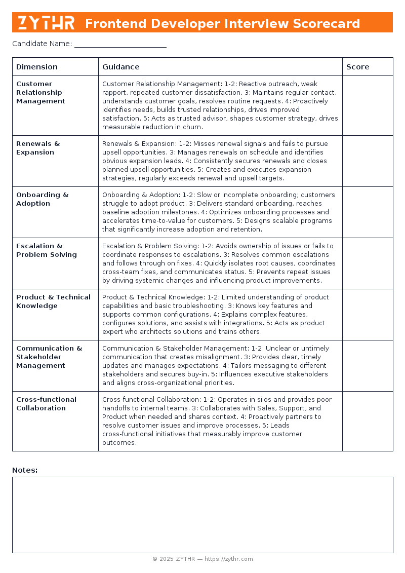 A ready-to-use Customer Success Manager Interview Scorecard template