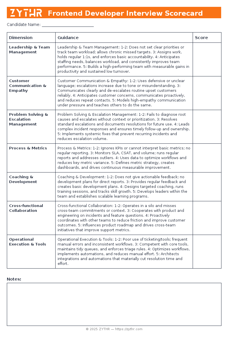 A ready-to-use Customer Support Team Lead Interview Scorecard template