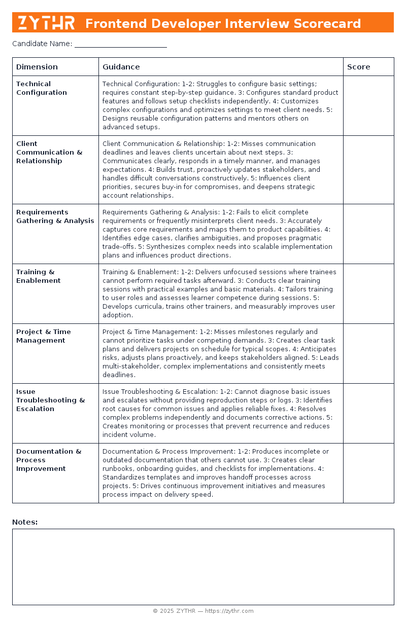 A ready-to-use Implementation Specialist Interview Scorecard template