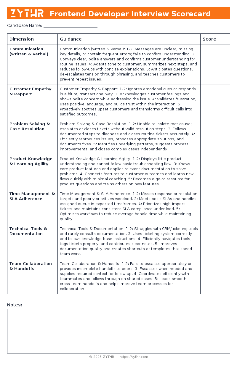 A ready-to-use Junior Customer Support Representative Interview Scorecard template
