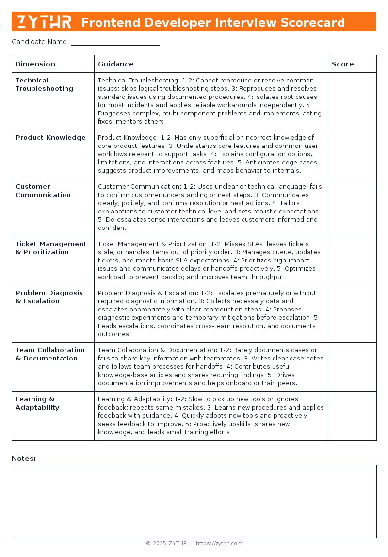 A ready-to-use Junior Technical Support Specialist Interview Scorecard template