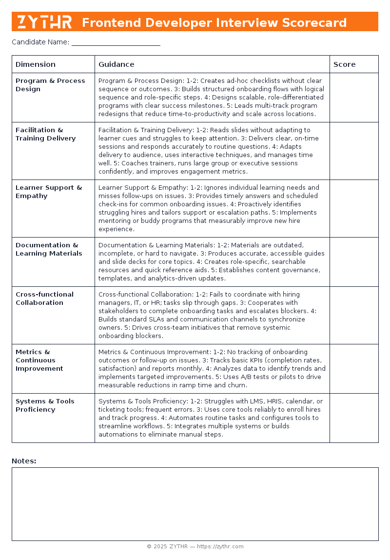 A ready-to-use Onboarding Specialist Interview Scorecard template