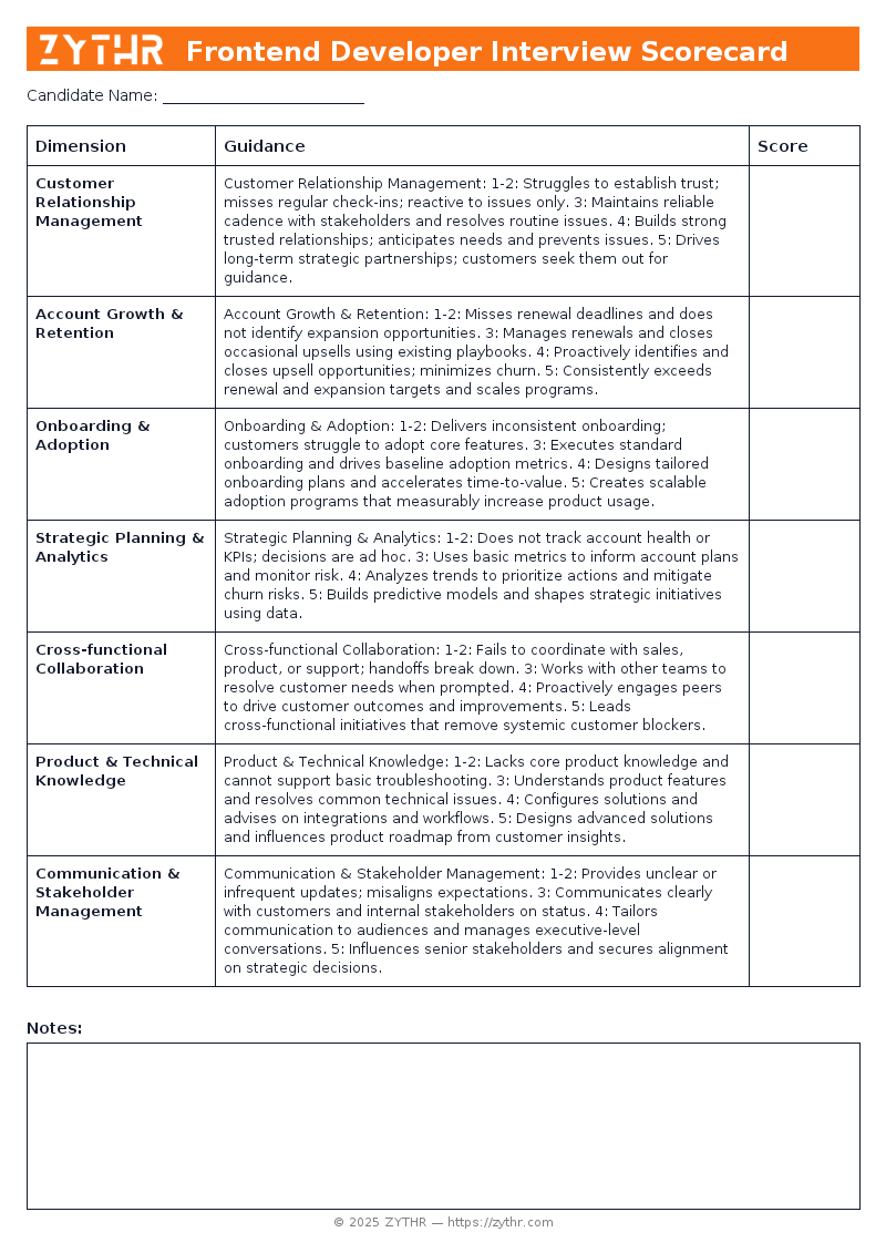 A ready-to-use Senior Customer Success Manager Interview Scorecard template