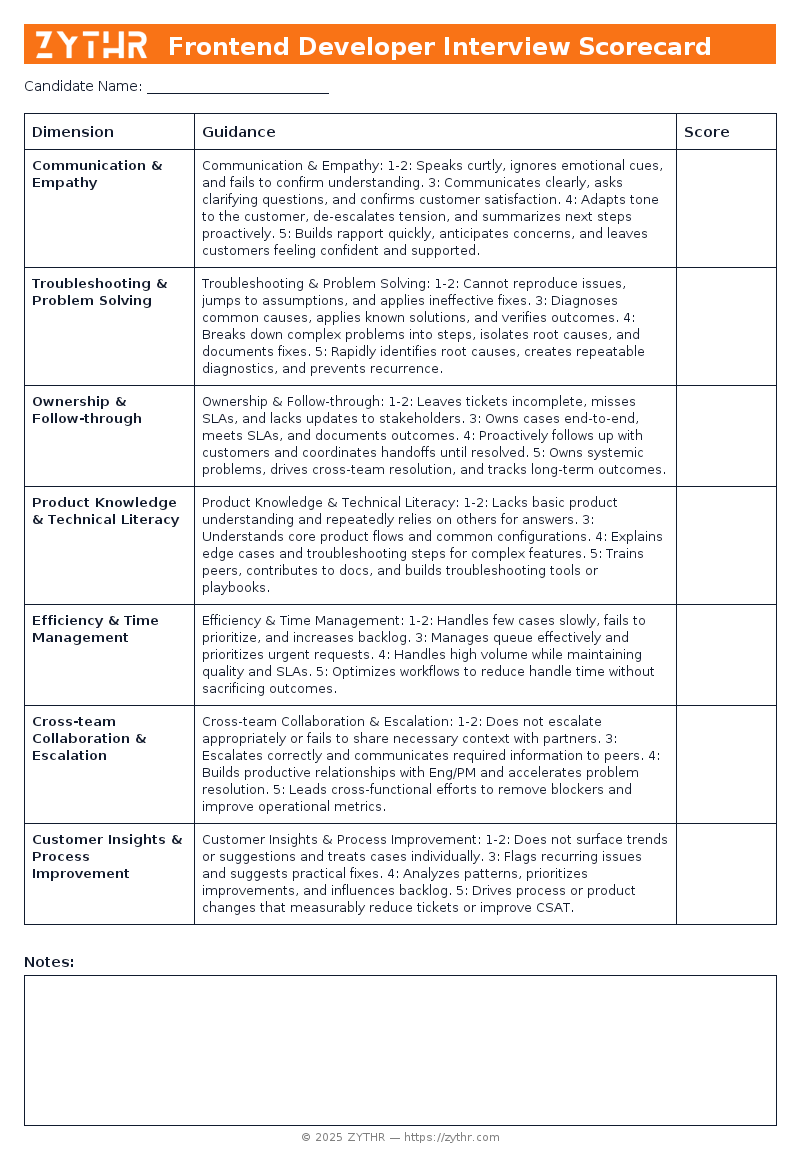 A ready-to-use Senior Customer Support Representative Interview Scorecard template