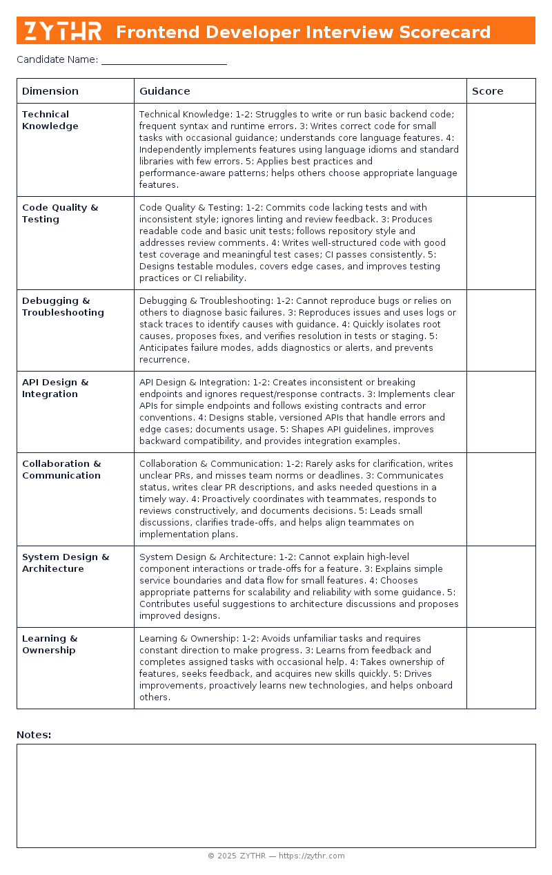 A ready-to-use Junior Backend Engineer Interview Scorecard template