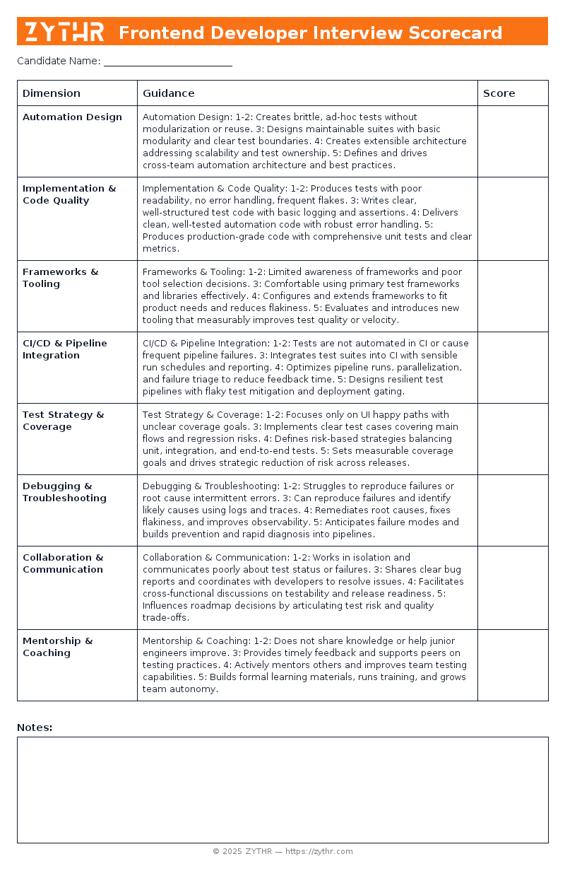 A ready-to-use Senior Test Automation Engineer Interview Scorecard template