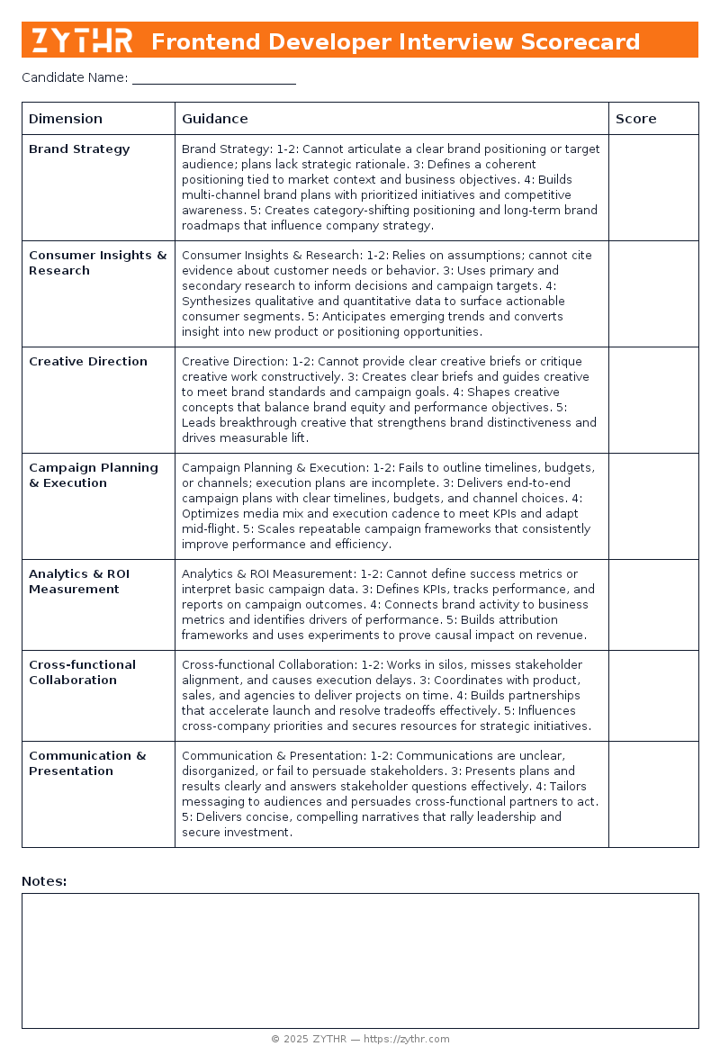 A ready-to-use Brand Manager Interview Scorecard template