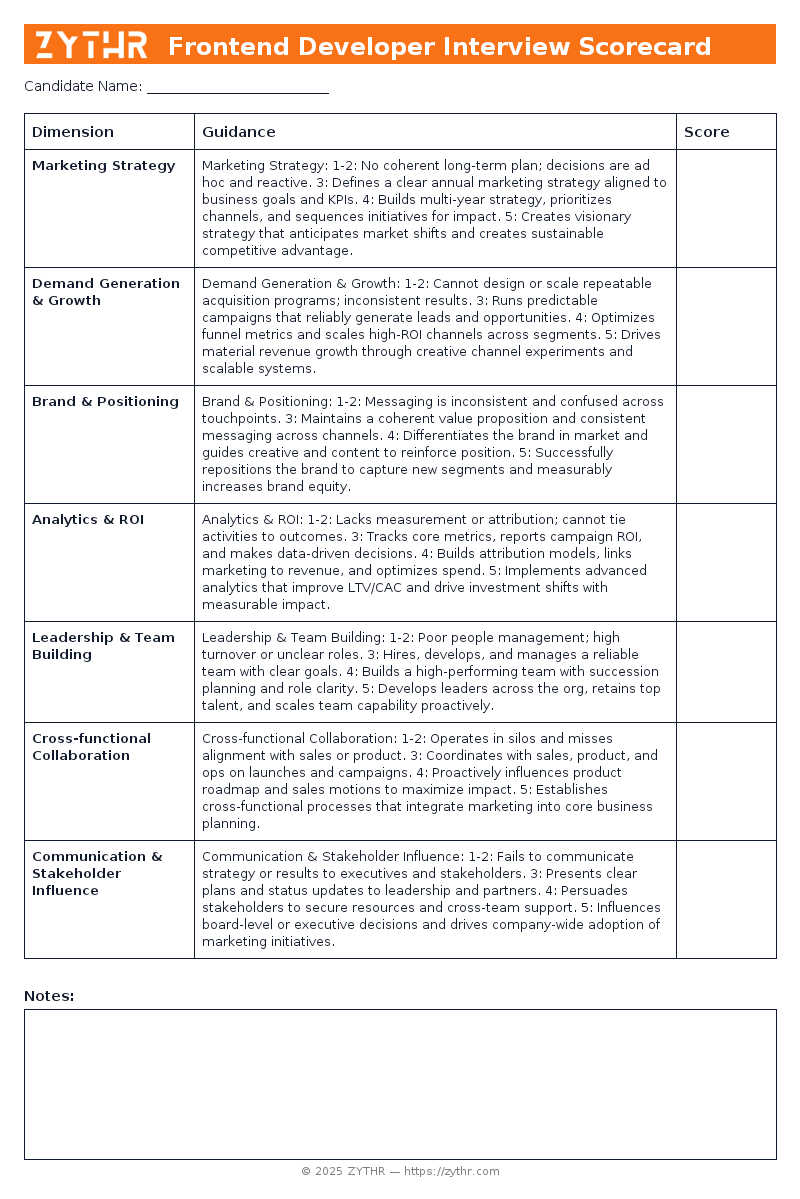 A ready-to-use Head of Marketing Interview Scorecard template