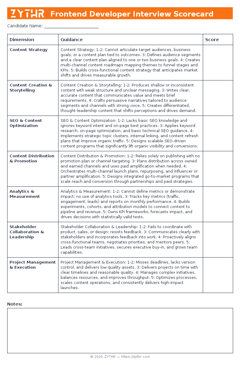 A ready-to-use Senior Content Marketing Manager Interview Scorecard template