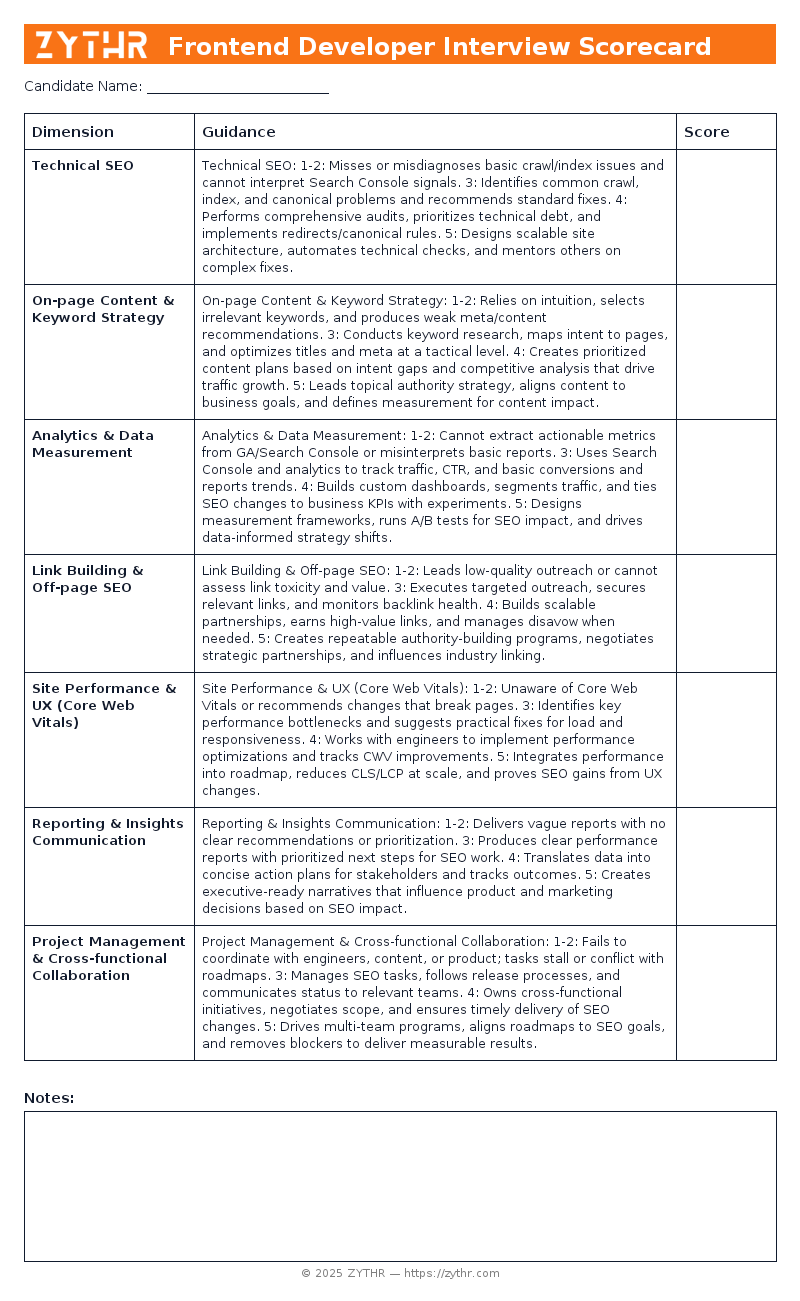 A ready-to-use SEO Specialist Interview Scorecard template