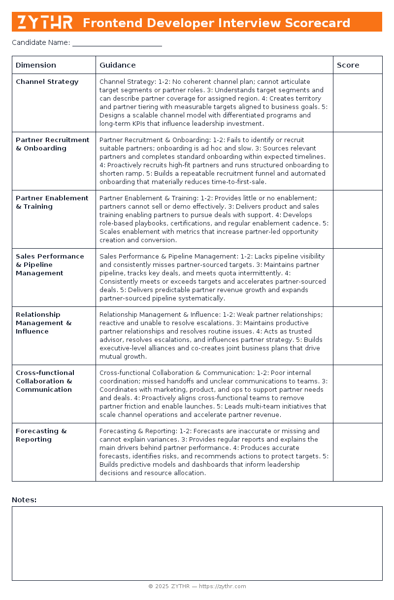 A ready-to-use Channel Sales Manager Interview Scorecard template