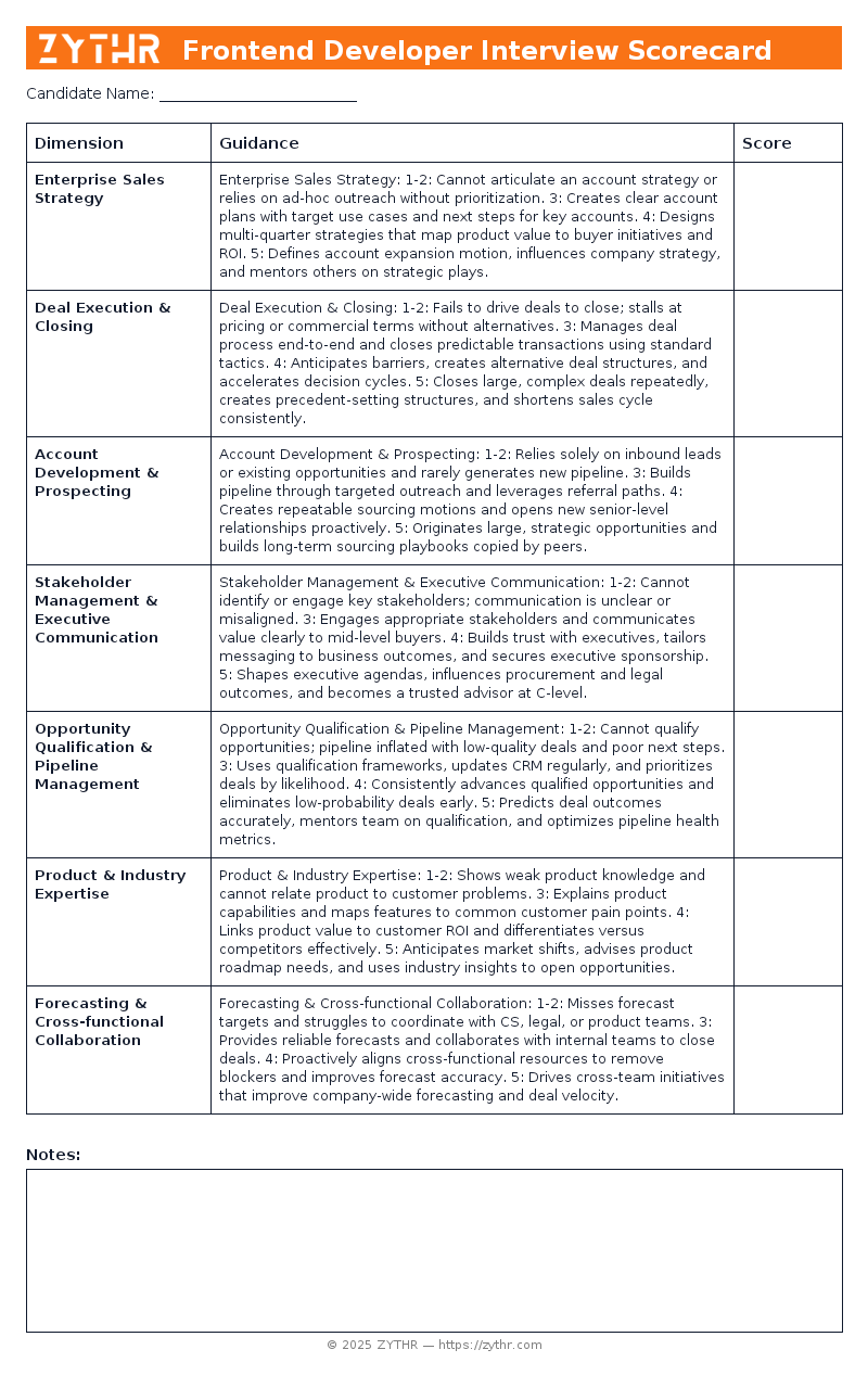 A ready-to-use Enterprise Account Executive Interview Scorecard template