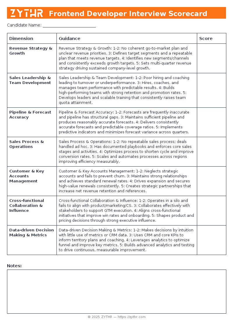 A ready-to-use Head of Sales Interview Scorecard template