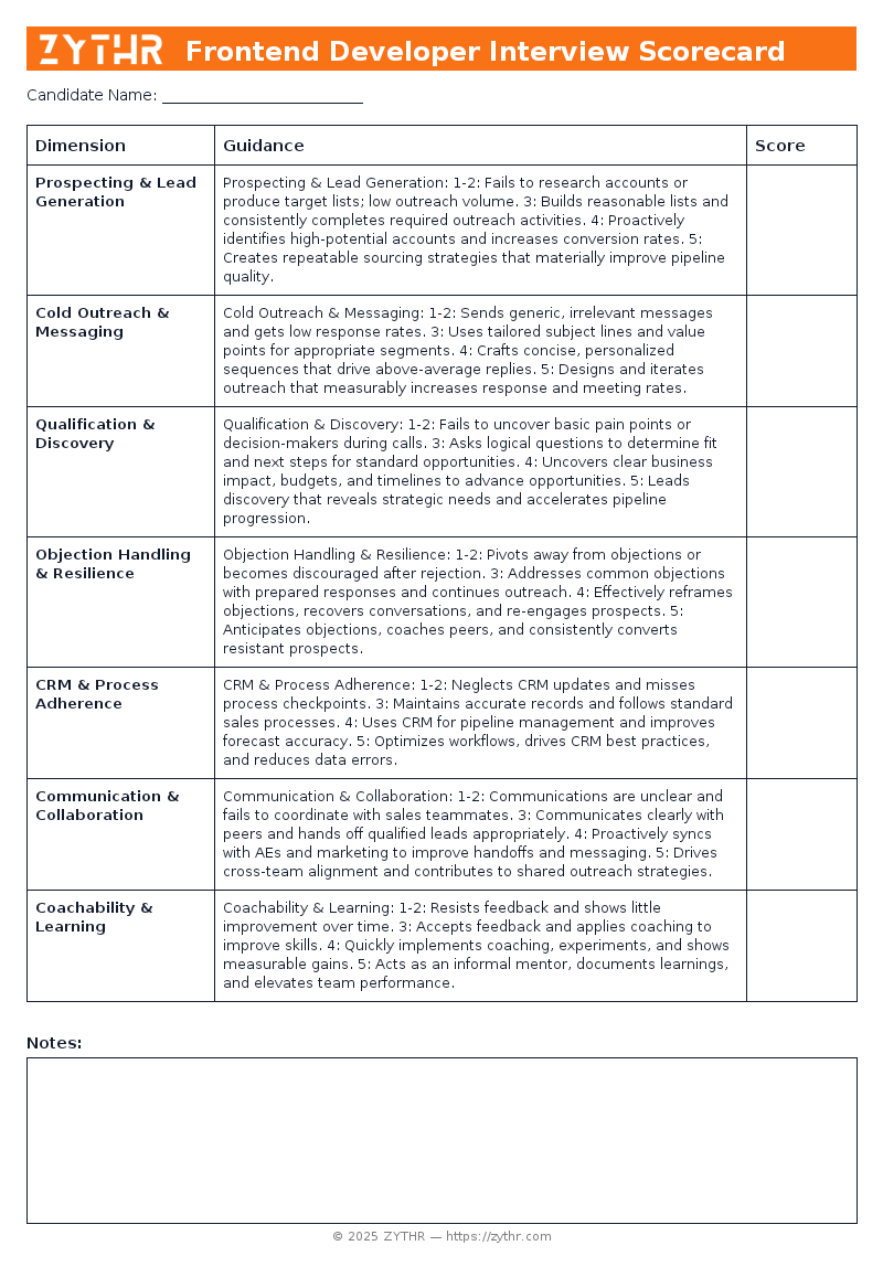 A ready-to-use Junior Sales Development Representative Interview Scorecard template