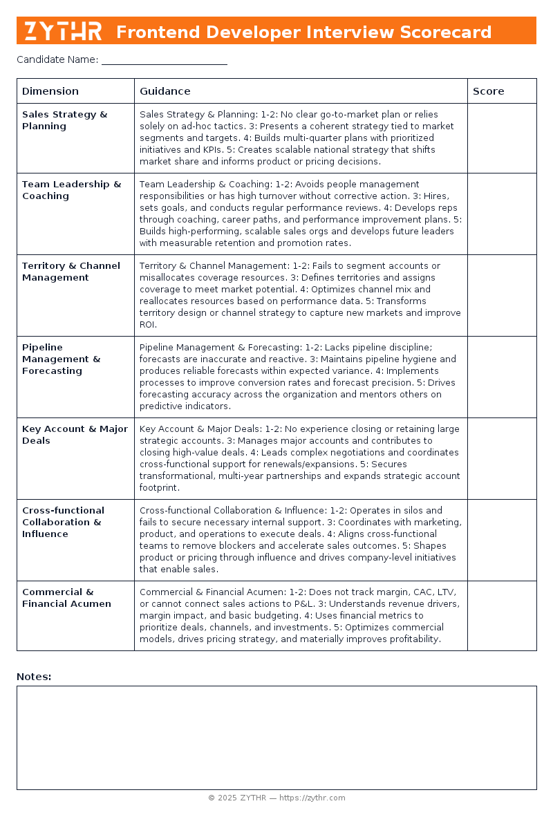 A ready-to-use National Sales Manager Interview Scorecard template