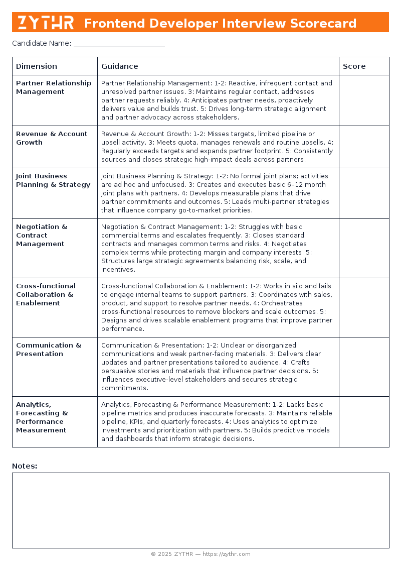 A ready-to-use Partner Account Manager Interview Scorecard template