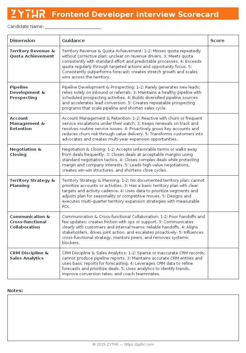 A ready-to-use Territory Sales Manager Interview Scorecard template
